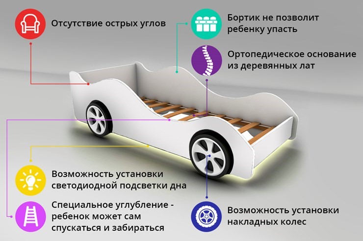Детская кровать-машина BMW в Нижневартовске - изображение 2
