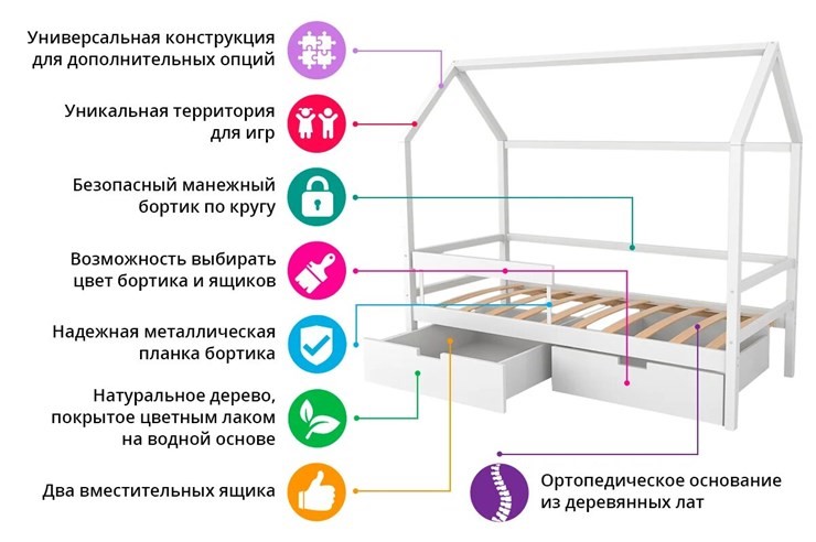 Детская кровать-домик Svogen белый в Ханты-Мансийске - изображение 7