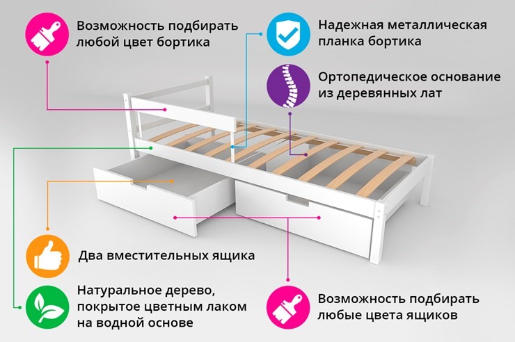 Детская кровать Skogen classic белая-лаванда в Ханты-Мансийске - изображение 5