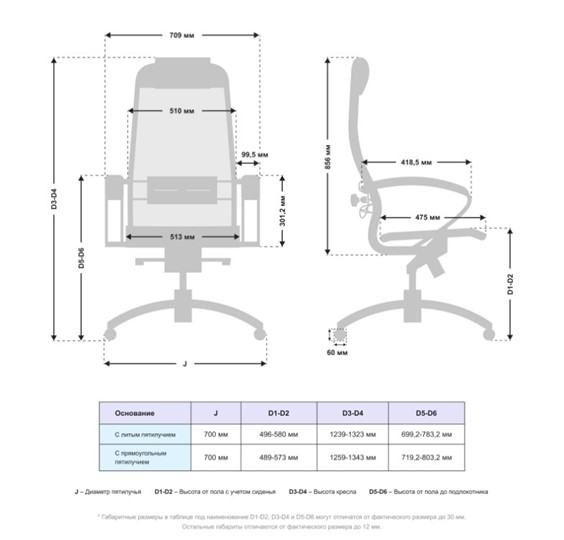 Компьютерное кресло Samurai S-1.041 MPES Черный плюс в Урае - изображение 4
