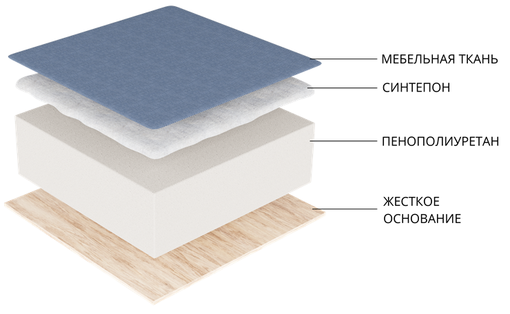 Кухонный прямой диван Деметра, Белый (экокожа) в Урае - изображение 6