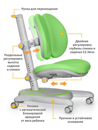 Растущее кресло Ortoback Duo, Зеленый в Урае - изображение 1
