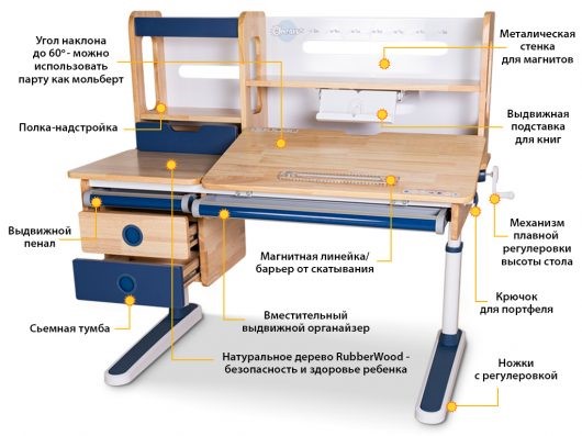 Растущая парта Mealux Oxford Wood Max, Белый/Синий в Пыть-Яхе - изображение 4