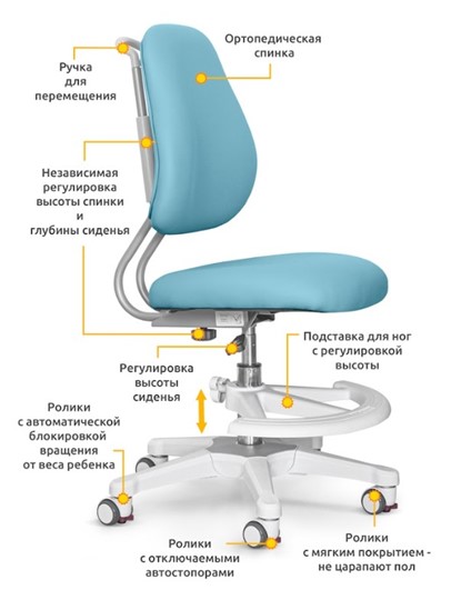 Растущее кресло и растущий стол ErgoKids TH-330 W/BL + ErgoKids Y-507 KBL в Когалыме - изображение 3